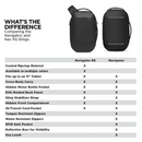 Nomatic Navigator Rs Sling 10L - Black