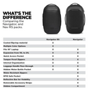 Nomatic Navigator RS Pack 15L