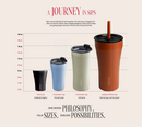 Sttoke 20oz Leakproof Straw Cup & FREE Matching Straw Tip