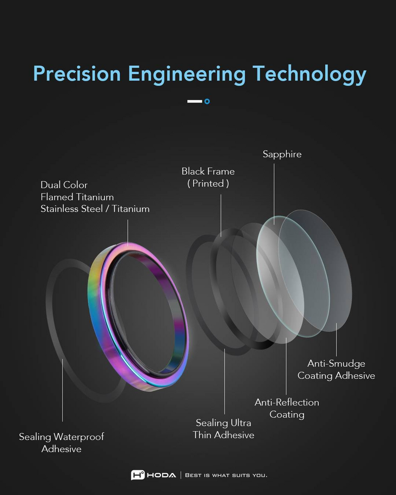 Hoda Sapphire Lens Protector With Helper for iPhone 17 Pro / 17 Pro Max (3 Lens)