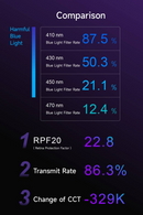 Hoda TÜV RPF20 Certified Eye Protection (Blue Light Filter) Full Coverage Screen Protector for iPhone 17 Series with Dust-Free Helper