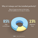 Hoda Anti-Reflection(Matte) Full Coverage Screen Protector (Dual Function) for iPhone 17 series with Dust-Free Helper Lite