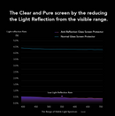 Hoda Anti-Peeper (Privacy) with Anti-Reflection Full Coverage Screen Protector (Dual Function) for iPhone 17 Series with Dust-Free Helper Lite