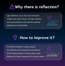 Hoda Matte Anti-Peeper (Privacy) with Anti-Reflection Full Coverage Screen Protector (Triple Function) for iPhone 17 series with Dust-Free Helper Lite