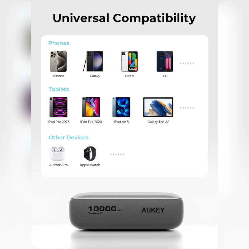 Aukey PB-Y55 20W USB C PD & USB QC3.0 SCP 10000mAH Mini Power Bank