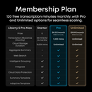 Soundcore Liberty 5 Pro Max | Earbuds with AI Note-Taker Smart Case