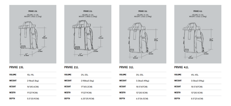 Wandrd PRVKE 31L V4 (2025 version)
