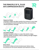 Recover R-Pulse: Pro Compression Boots
