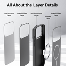 Raptic Aramid Fiber Dual Case with Magsafe for iPhone 17 Pro Series - 600D - Black