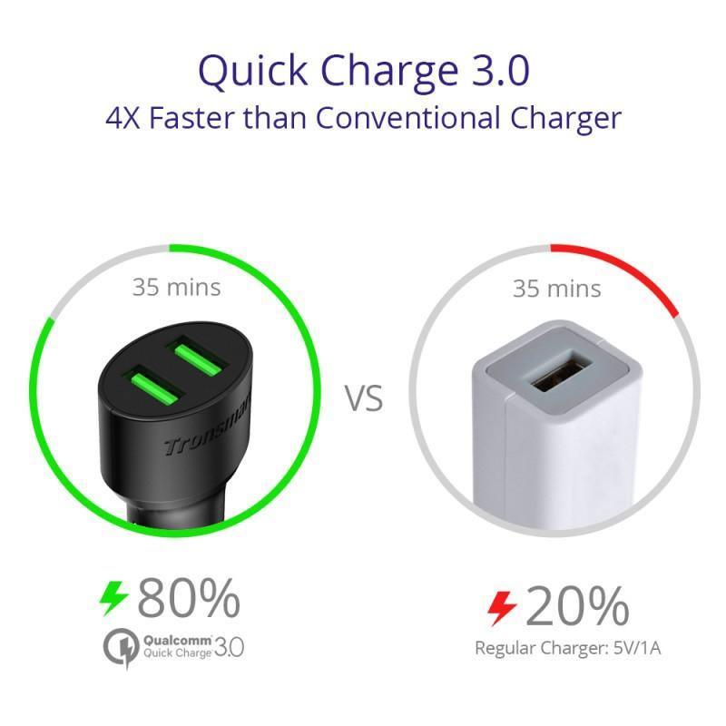 Tronsmart CC2TF Quick Charge 3.0 Car Charger - Oribags.com