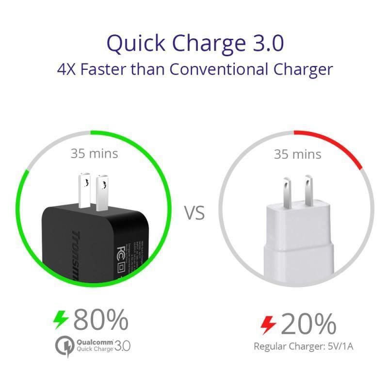 Tronsmart WC1T Quick Charge 3.0 USB Wall Charger - Oribags.com